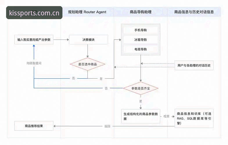 奇异果体育平台技术架构与操作流程全面解析：从下载到账户管理的深度教程